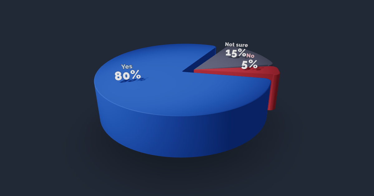 3d pie charts generator photoshop download